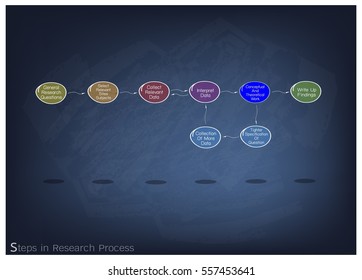 Business and Marketing or Social Research Process, 8 Step of Research Methods on Black Chalkboard.