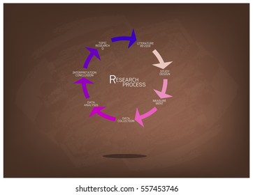 Business and Marketing or Social Research Process, Seven Step of Research Methods on Brown Chalkboard.
