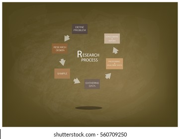 Business and Marketing or Social Research Process, Six  Step of Research Methods on Brown Chalkboard.
