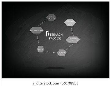 Business and Marketing or Social Research Process, Six Step of Research Methods on Black Chalkboard.
