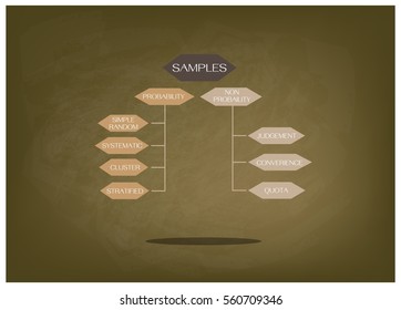 Business and Marketing or Social Research Process, Classification of Sampling Methods The Probability and Non-Probability Sampling in Qualitative Research on Brown Chalkboard.