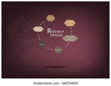Business and Marketing or Social Research Process, 6 Step of Research Methods on Chalkboard.