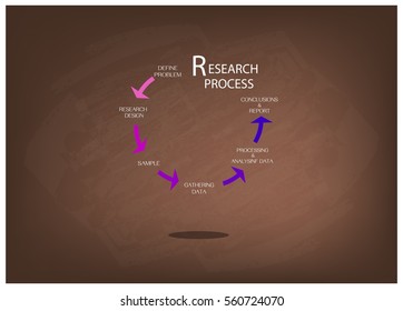Business and Marketing or Social Research Process, Five Step of Research Methods on Brown Chalkboard.