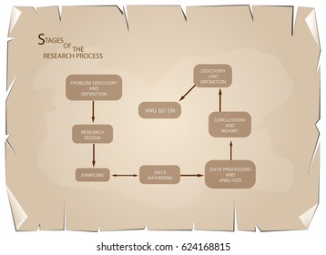Business and Marketing or Social Research Process, 8 Step of Qualitative Research Methods on Old Antique Vintage Grunge Paper Texture Background.
