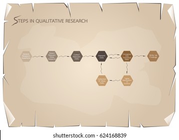 Business and Marketing or Social Research Process, 8 Step of Qualitative Research Methods on Old Antique Vintage Grunge Paper Texture Background.