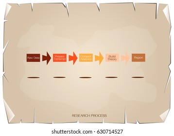 Business and Marketing or Social Research Process, 5 Step of Research Methods on Old Antique Vintage Grunge Paper Texture Background.

