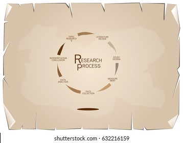 Business and Marketing or Social Research Process, Seven Step of Qualitative Research Methods on Old Antique Vintage Grunge Paper Texture Background.