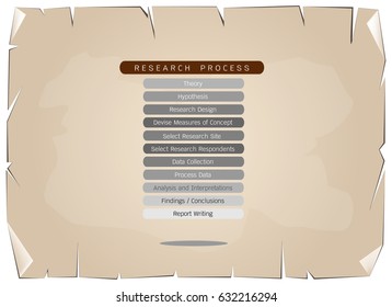 Business and Marketing or Social Research Process,Eleven Step of Research Methods on Old Antique Vintage Grunge Paper Texture Background.
