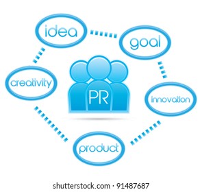Business marketing success concept, PR design and strategy process, vector illustration