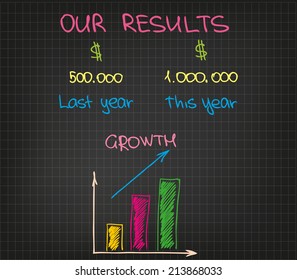 Business materials. Different kinds of charts and graphs.