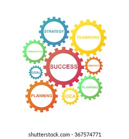 Business mechanism concept