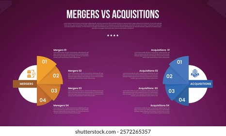 business mergers vs acquisitions infographic for comparison data with big circle and triangle slice stack with modern dark gradient style background with 2 point information vector