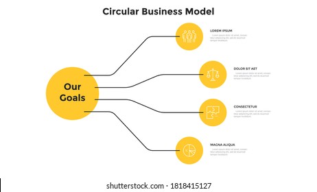 Business model with 4 round elements connected to main curcle. Concept of four business goals or objectives. Simple infographic design template. Modern flat vector illustration for presentation.