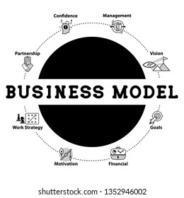 Business Model Background. Web Icons set. Banner for website or social media page. Partnership, Vision, Management, Confidence, Strategy, Financial, Goals, Marketing. Vector illustration.