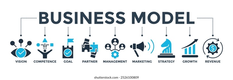 Business model banner concept with icon of vision, competence, partner, management, marketing, strategy, growth and revenue. Web icon vector illustration
