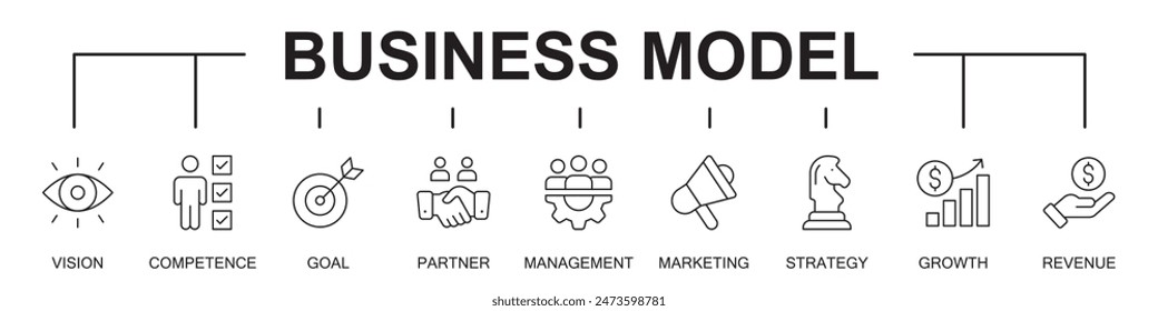 Business model banner concept icons web icons vector illustration on white background , competence, vision, goal, target, partner, management, marketing, strategy, growth, revenue,