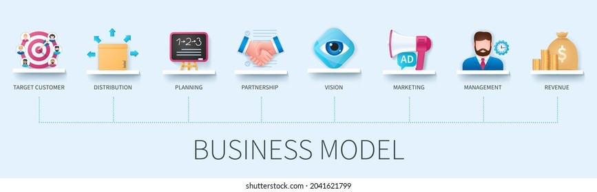 Business Model Banner With Icons. Target Customer, Distribution, Planning, Partnership, Vision, Marketing, Management, Revenue Icons. Business Concept. Web Vector Infographic In 3D Style