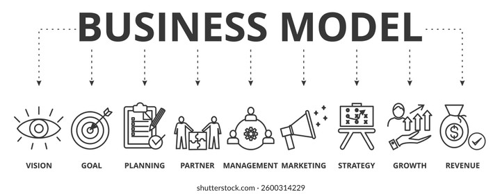 Business model banner vector illustration concept with icon of vision, goal, planning, partner, management, marketing, strategy, growth and revenue