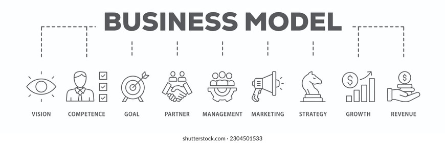 Business model banner web icon vector illustration concept with icon of vision, competence, partner, management, marketing, strategy, growth and revenue
