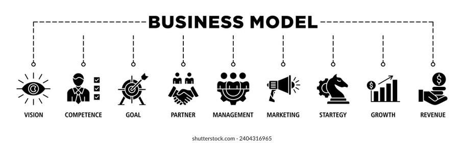 Business model banner web icon set vector illustration concept with icon of vision, competence, partner, management, marketing, strategy, growth and revenue