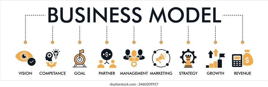 Business model banner web icon glyph silhouette with icons of vision, competence, partner, management, marketing, strategy, growth, and revenue