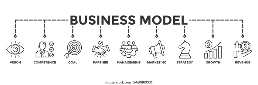 Business model banner web icon illustration concept with icon of vision, competence, partner, management, marketing, strategy, growth and revenue