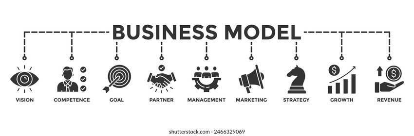 Business model banner web icon illustration concept with icon of vision, competence, partner, management, marketing, strategy, growth and revenue	