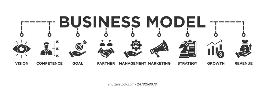 Geschäftsmodell Banner Web Icon Vektorillustration Concept mit Icon of Vision, Competence, Partner, Management, Marketing, Strategie, Wachstum und Umsatz	