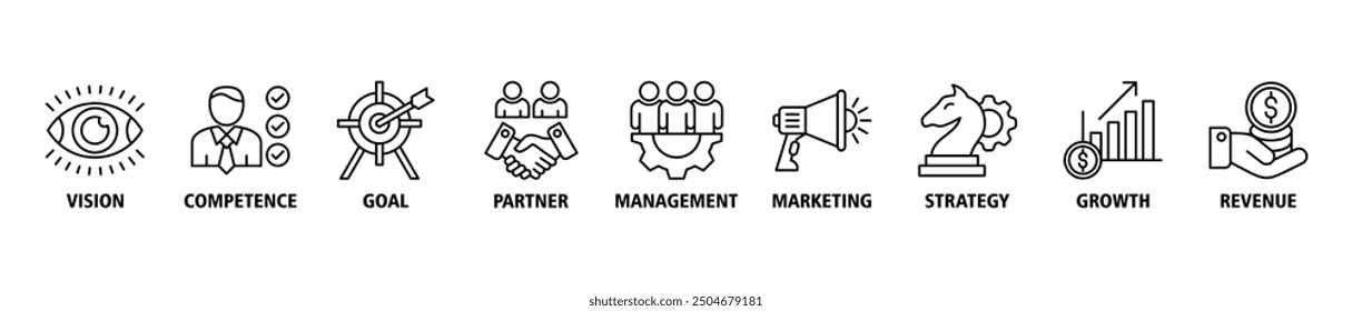 Concepto de Ilustración vectorial del conjunto de iconos del Web del Anuncio del modelo de negocio con el icono de la visión, competencia, socio, gestión, marketing, estrategia, crecimiento e ingresos