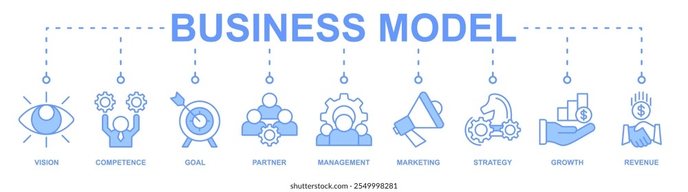 Business Model banner web icon vector illustration concept with icon of vision, competence, goal, partner, management, marketing, strategy, growth, revenue