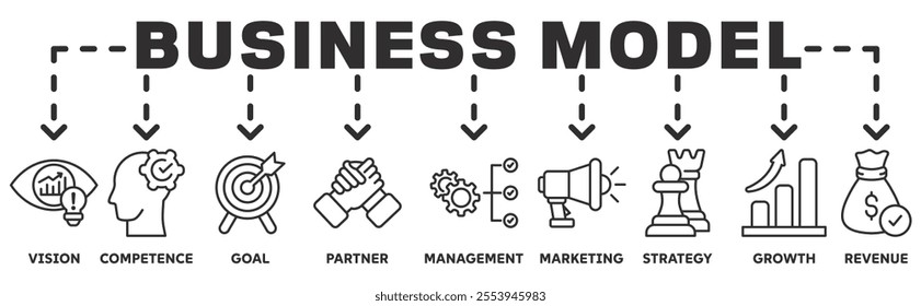 Business Model banner web icon vector illustration concept with icon of vision, competence, goal, partner, management, marketing, strategy, growth, revenue