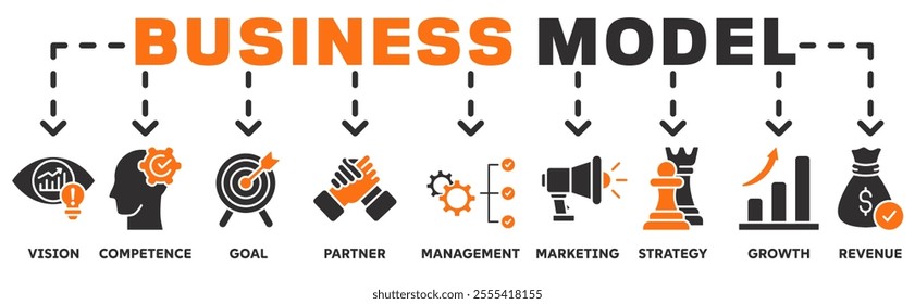 Business Model banner web icon vector illustration concept with icon of vision, competence, goal, partner, management, marketing, strategy, growth, revenue