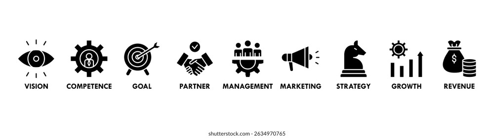 Concepto de Ilustración vectorial del icono del Web del Anuncio del modelo de negocio con el icono de la visión, de la competencia, del socio, de la gestión, del marketing, de la estrategia, del crecimiento y de los ingresos