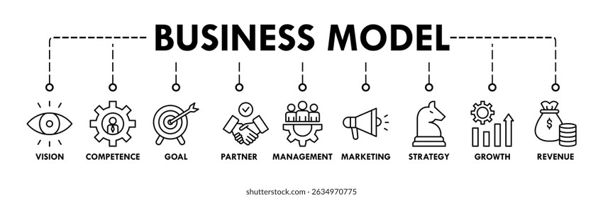 Business model banner web icon vector illustration concept with icon of vision, competence, partner, management, marketing, strategy, growth and revenue