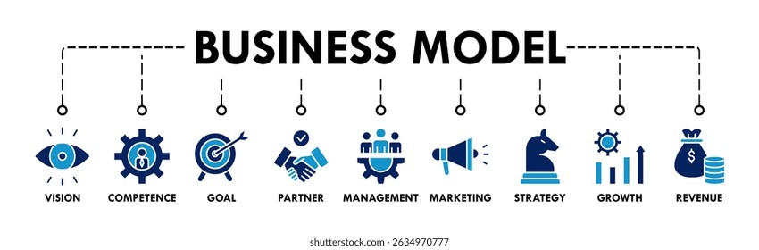 Business model banner web icon vector illustration concept with icon of vision, competence, partner, management, marketing, strategy, growth and revenue