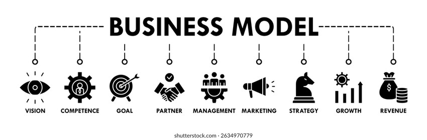 Business model banner web icon vector illustration concept with icon of vision, competence, partner, management, marketing, strategy, growth and revenue
