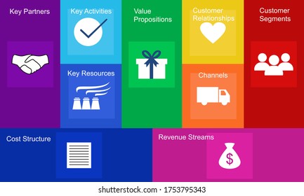 Business Model Canvas Concept With Paper Document And Team People Discussion Meeting Illustration