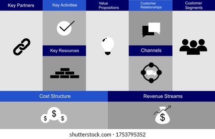 Business Model Canvas Concept With Paper Document And Team People Discussion Meeting Illustration