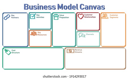 Business model canvas form with 3D line style svg