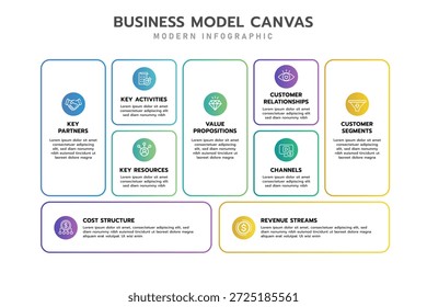 Infografía de lienzo de modelo de negocio. Diagrama de estructura Infografía La Plantilla en 9 aspectos del negocio incluye socios, actividades, recursos, propuesta de valor, Clientes, canales e ingresos.