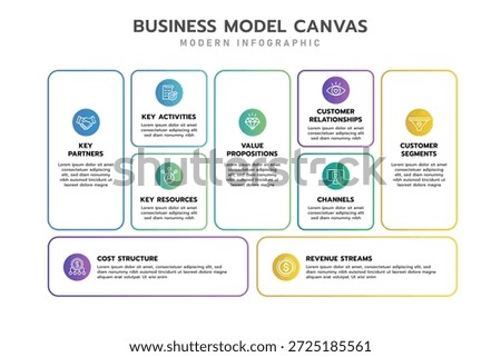 Business model canvas infographic. Structure diagram Infographic template in 9 aspects of business includes partners, activities, resources, value proposition, customers, channels, and revenue.