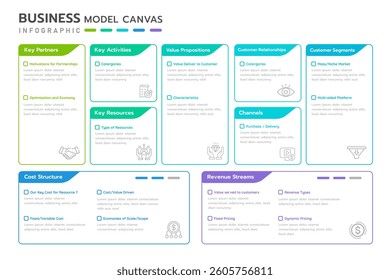 Business model canvas infographic. The canvas is a tool used to visualize and plan a business model. It includes key resources, value propositions, customer segments, and more