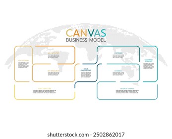 Geschäftsmodell-Leinwand-Infografik-Vorlage. Wichtige Partner, Aktivitäten und Ressourcen. Wertschöpfungsangebote, Kundenbeziehungen und Segmente. Vektor der Struktur und der Einnahmen.