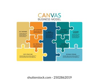 Business model canvas infographics template. Key partners, activities and resources. Value propositions, customer relationships and segments. Structure and revenue streams vector.