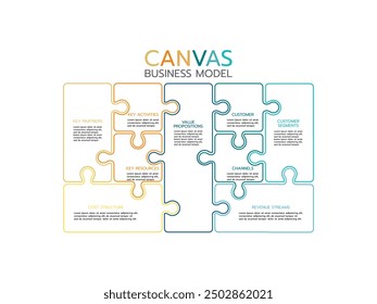 Business model canvas infographics template. Key partners, activities and resources. Value propositions, customer relationships and segments. Structure and revenue streams vector.