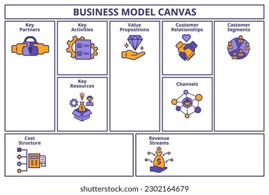 Business model canvas. Key partners, activities and resources. Value propositions, customer relationships and segments. Structure and revenue streams vector. Illustration of model business layout svg