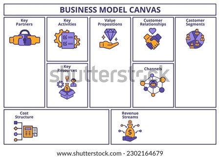 Business model canvas. Key partners, activities and resources. Value propositions, customer relationships and segments. Structure and revenue streams vector. Illustration of model business layout