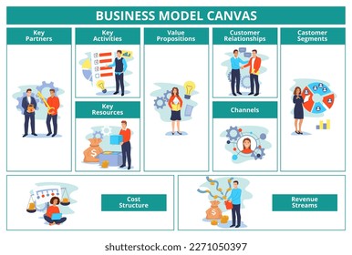 Business model. Canvas plan template with key partners, activities and resources. Value propositions, customer relationships, revenue and cost structure vector illustration. Working together in team svg