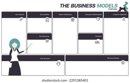 The business model canvas, presentation template, Business, Icon, Template, Infographic stock illustration Icons set, Block Shape, Businesswoman, Chart svg