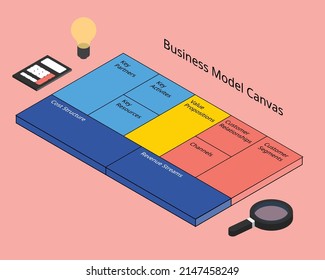 Business Model Canvas is a strategic management template used for developing new business models svg
